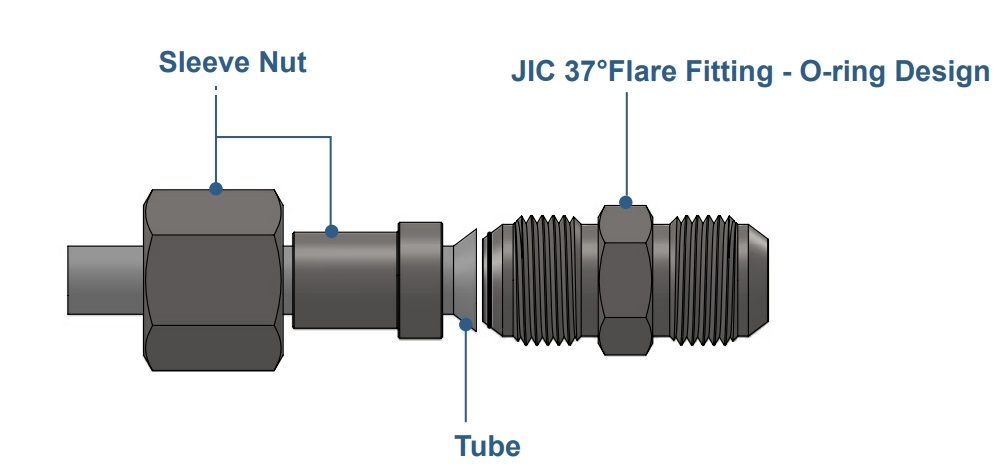 JIC 37-degree Flare Fitting-O-ring Design - FAQs, Over 40 Years Tube/Pipe  Fittings for Medical & Semiconductor Industry Manufacturer