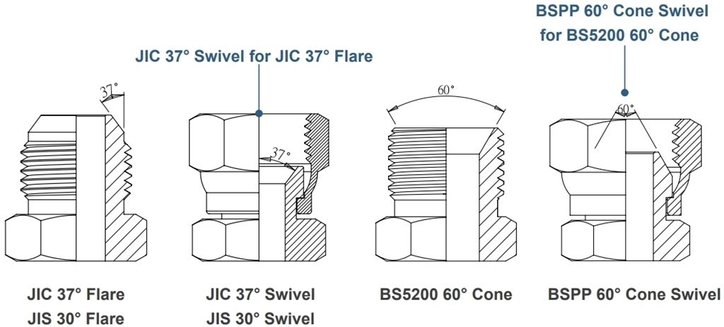 JIC